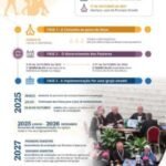 Sínodo: “execução é uma chance”. Vamos lograr?