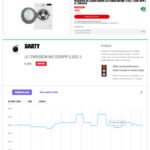 DECO PROteste expõe fraudes de ofertas na Black Friday em e-commerces. Mercadorias estavam mais em conta há trinta dias.