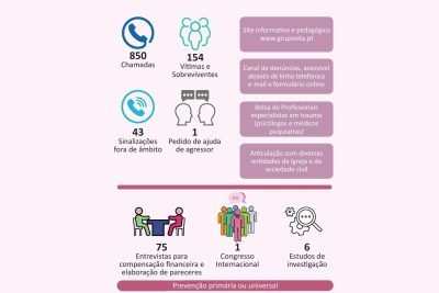 <p>Grupo VITA recebeu 95 solicitações de reembolso monetário, com 46 interações novas.</p>