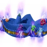 <p>Células vivas podem produzir energia a partir do movimento</p>